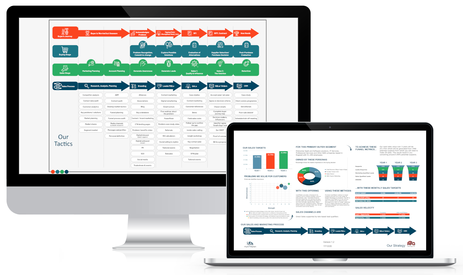 myGTMplan One-Page Strategy Dashboard